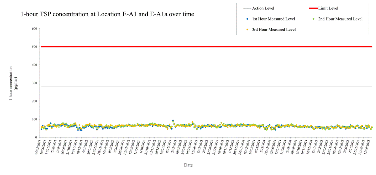 A screen shot of a graph
AI-generated content may be incorrect.